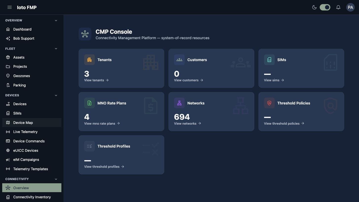 CMP console: tenants, customers, SIMs, MNO rate plans, networks and threshold policies as system-of-record objects