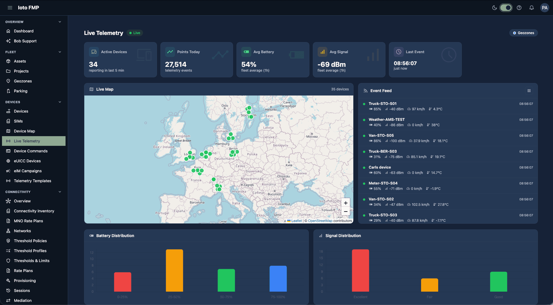 FMP Live Telemetry: active devices, points today, average battery and signal, a live map of the fleet across Europe, an event feed and battery and signal distributions