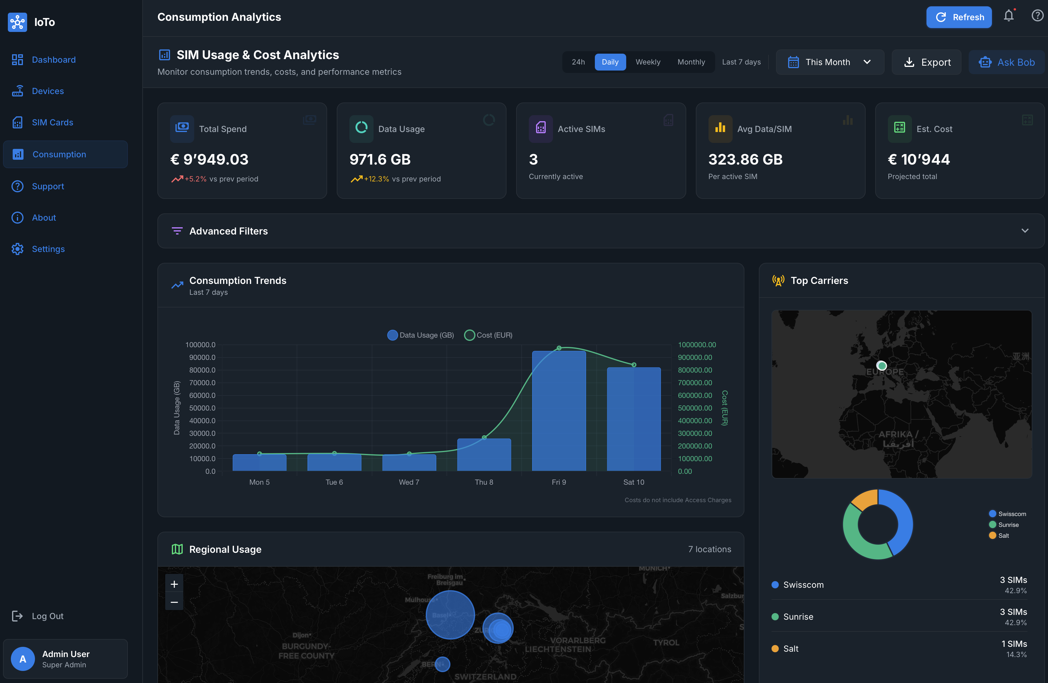 Consumption Analytics Dashboard